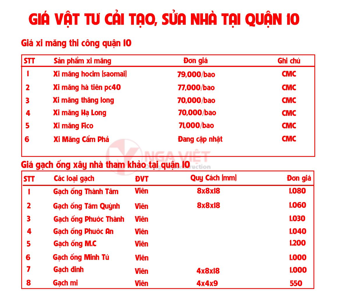 Giá vật tư sưa nhà quận 10 mới nhất từ Nga Việt