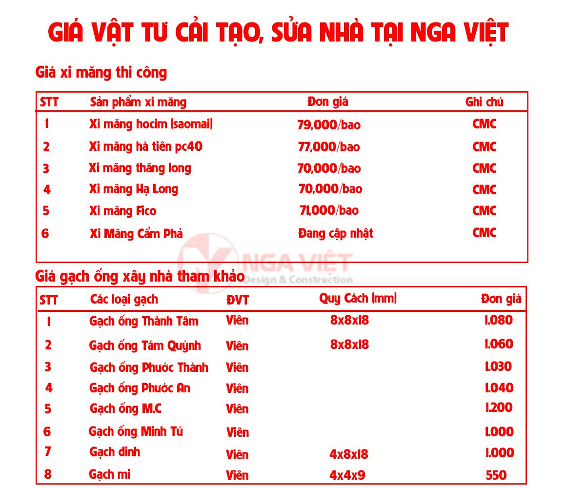 Giá vật tư sửa nhà quận 9 mới nhất từ Nga Việt