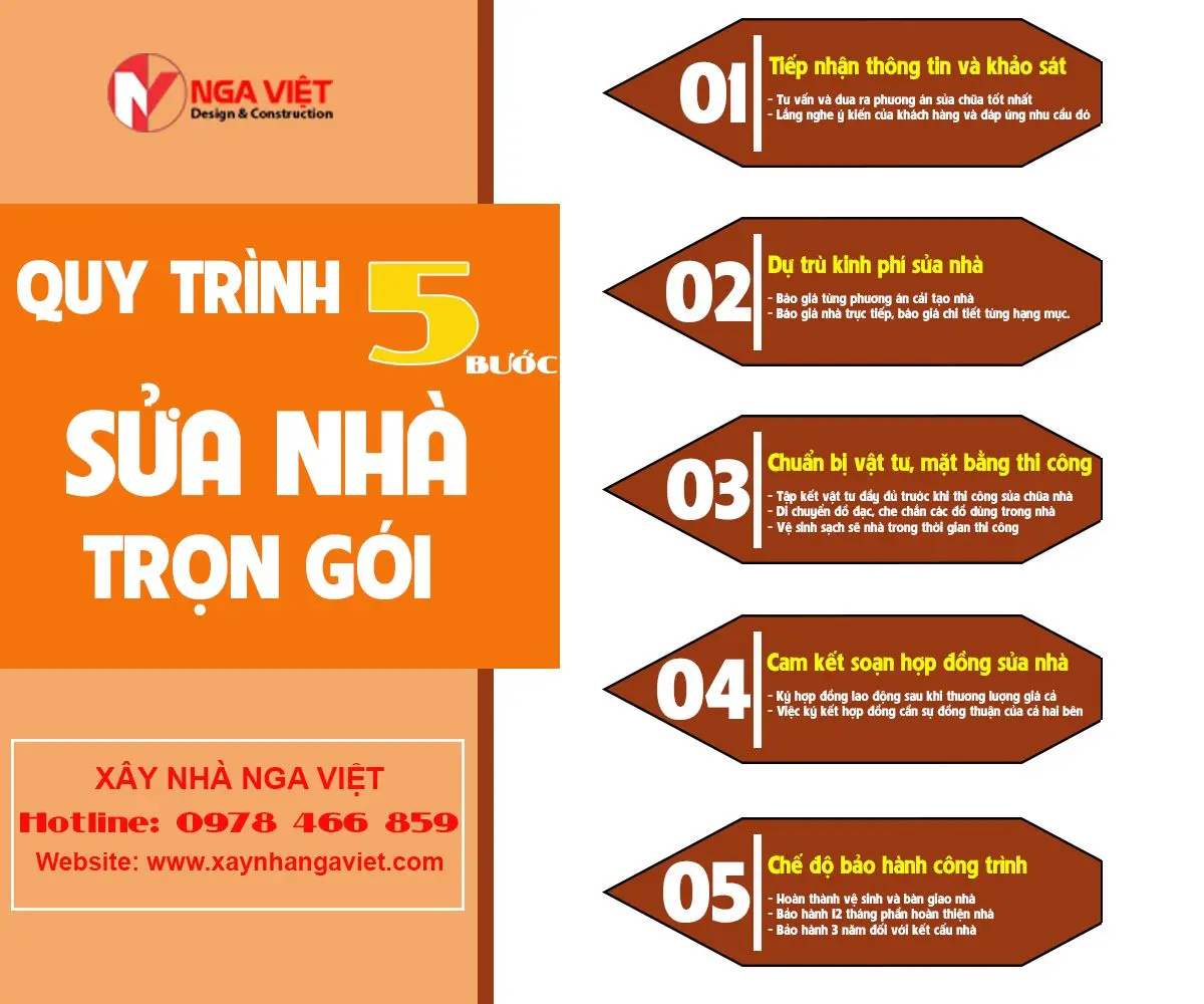 quy trình sửa chữa nhà Nga Việt