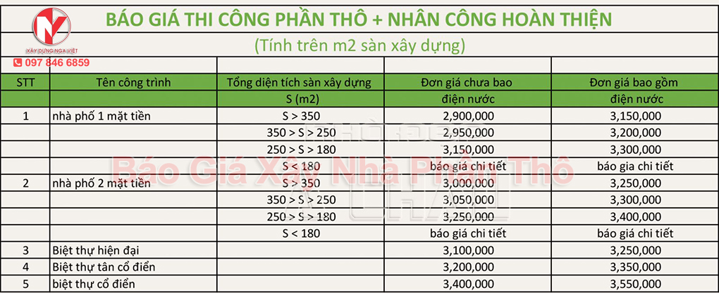 Đơn giá xây dựng phần thô tại Nga Việt