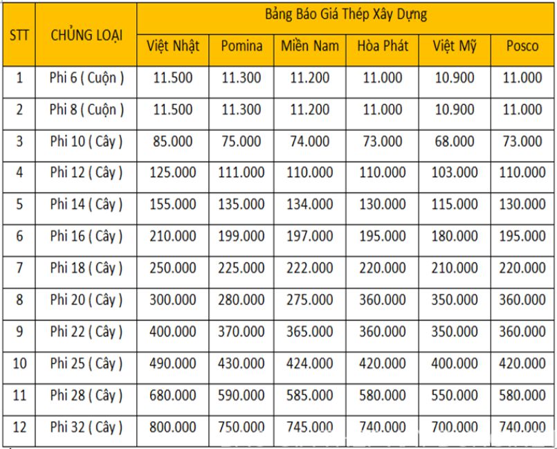 Giá thép tại quận Bình Tân