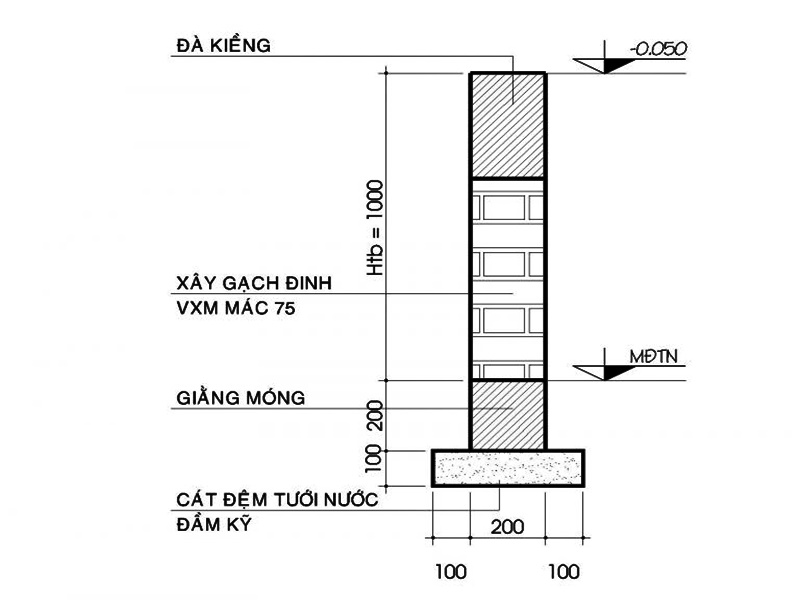 Đà kiềng - vai trò và cách thi công hiệu quả