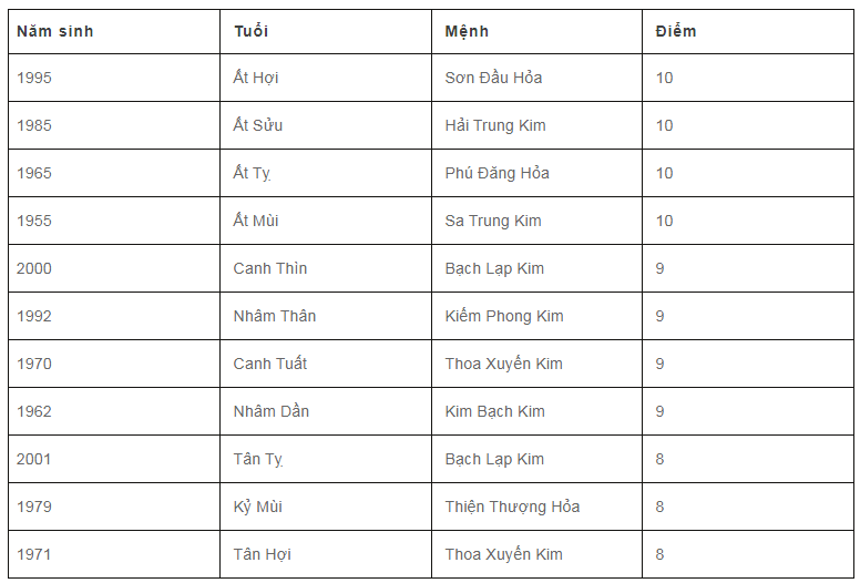Xây Nhà Nga Việt
