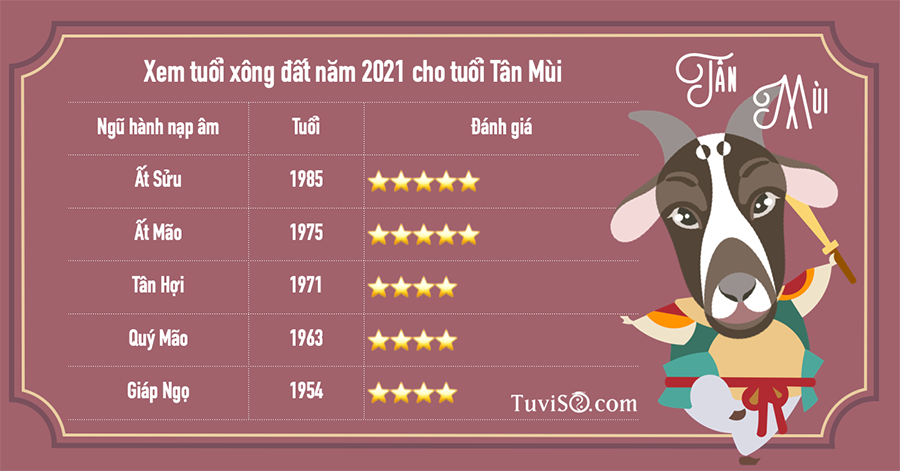 Tuổi xông đất tốt cho tuổi Tân Mùi