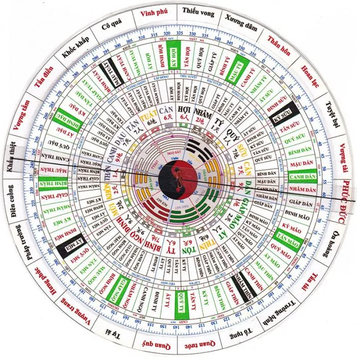 thước lỗ ban trong xây nhà