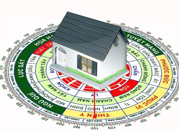 xem tuổi xây nhà trong xây dựng