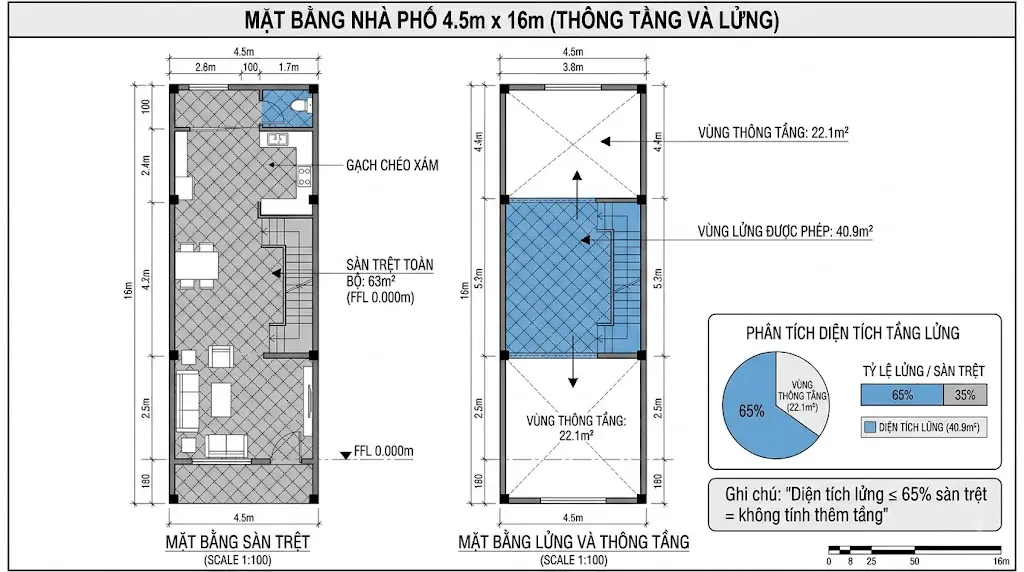 Mặt bằng nhà phố 4.5m×16m